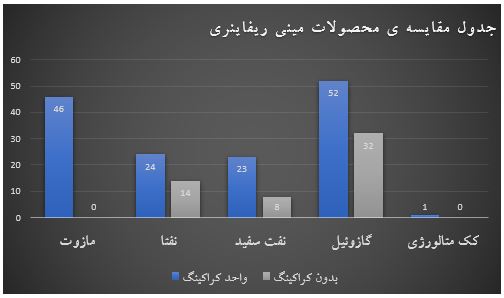 کراکینگ مازوت