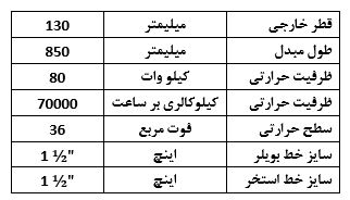 مبدل استخری 36 فوت