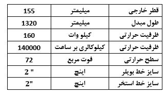 مبدل استخری 72 فوت