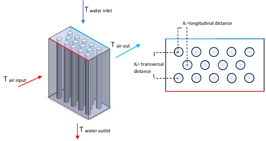 CROSS FLOW HEAT EXCHANGER