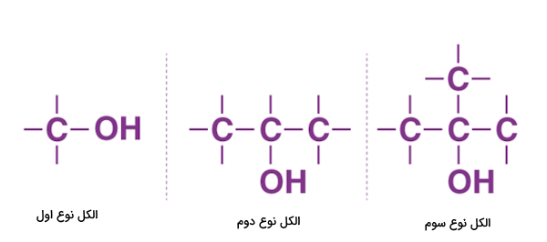 انواع الکل