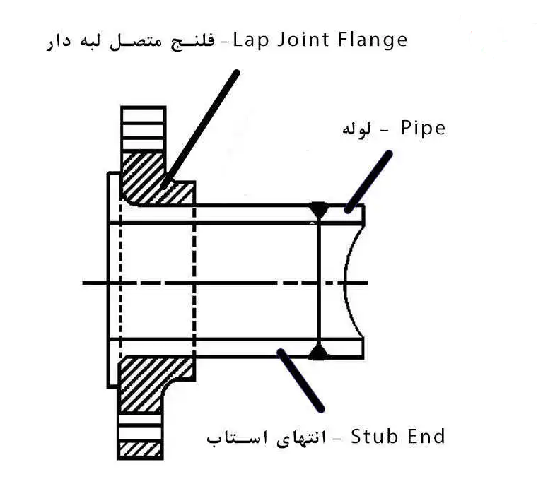فلنج Lap Joint