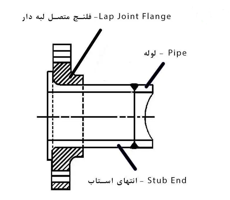 فلنج Lap Joint